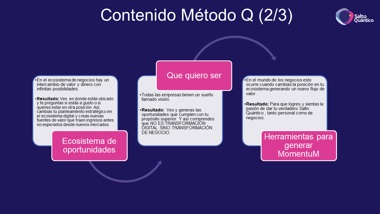SQ_Metodo Q_parte 2